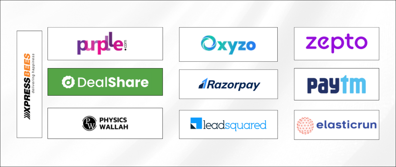 Top 10 Unicorn Companies in India